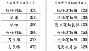 價目表
