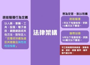 法律架構