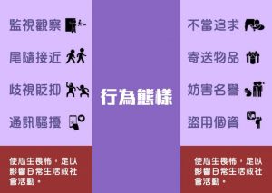 行為態樣