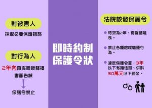 即時約制保護令狀