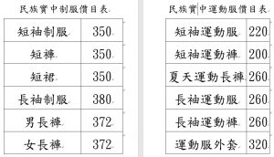 價目表